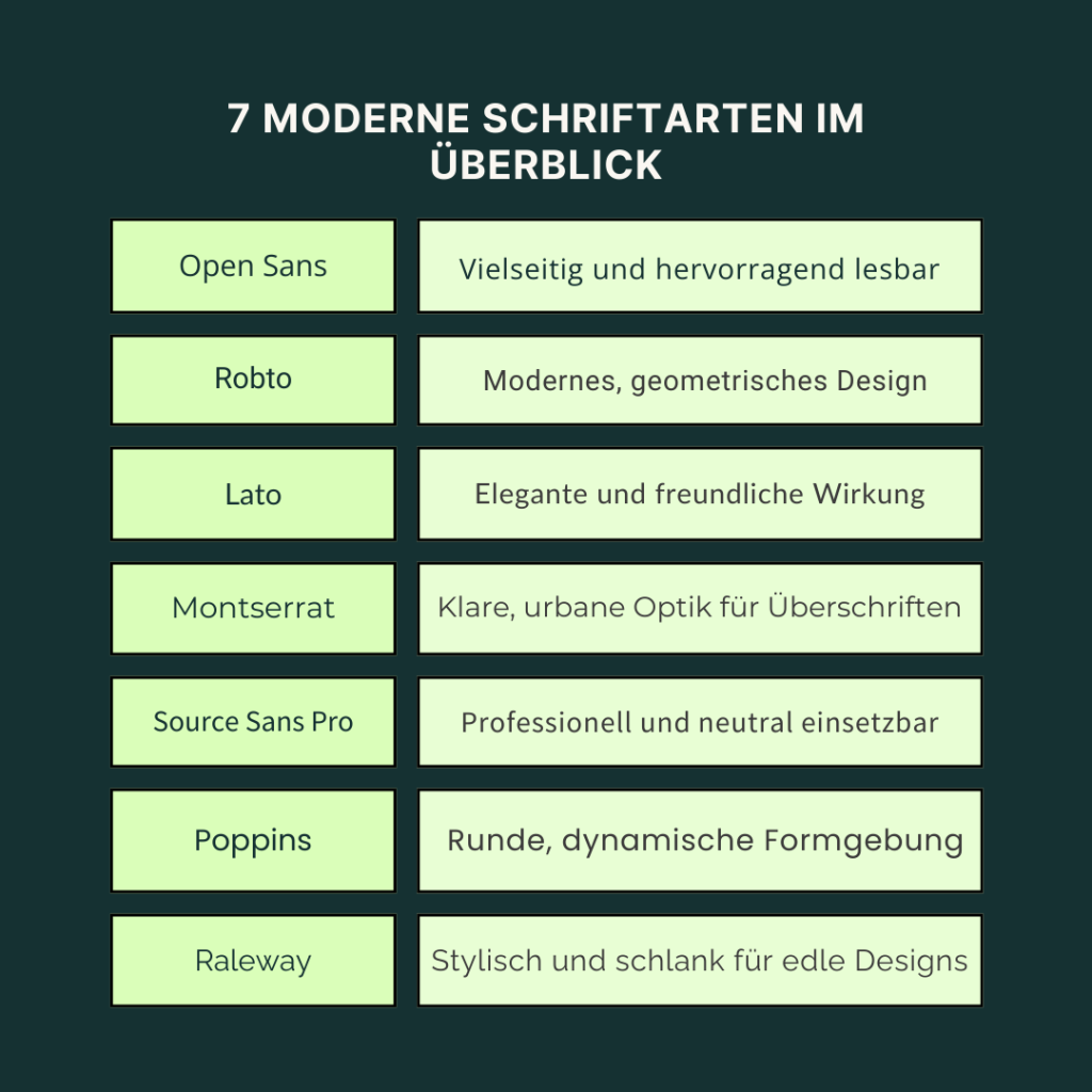 Übersicht der 7 modernen Schriftarten in einer Tabelle